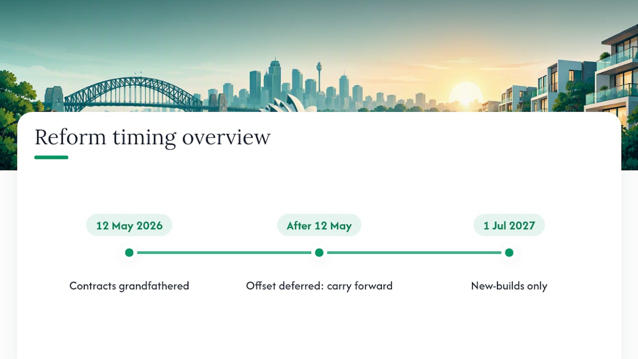 Timeline of negative gearing rule changes