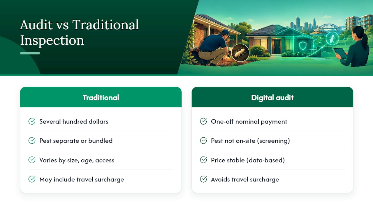 6. Typical cost range for digital audits versus traditional inspections — overview diagram