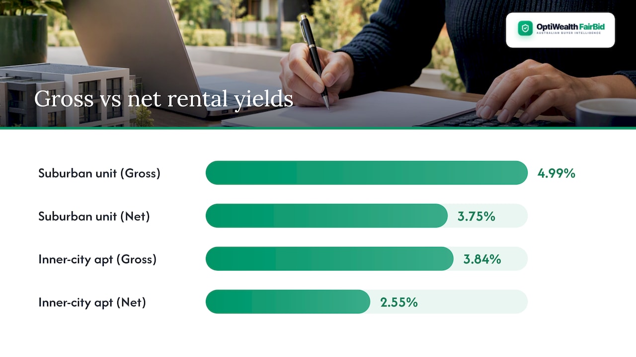 Rental yield formulas and step-by-step worked examples in AUD — overview diagram